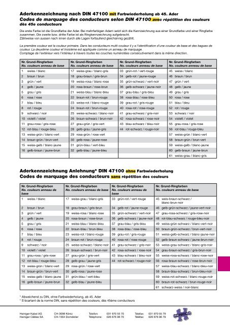 GlasfaserNetz Internet für die Zukunft Telekom