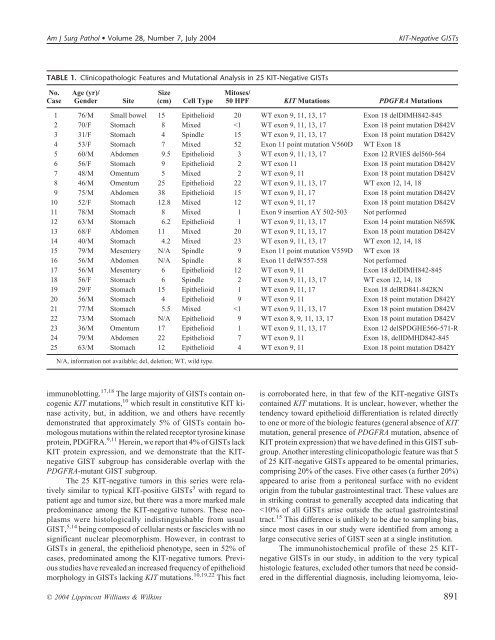 KIT-negative gastrointestinal stromal tumors: proo... - ResearchGate