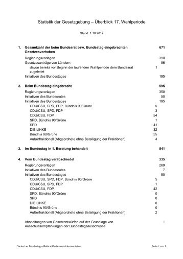 Statistik der Gesetzgebung â Ãberblick 17 ... - Deutscher Bundestag