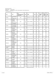 Buchliste MSS 13 - Gymnasium an der Heinzenwies