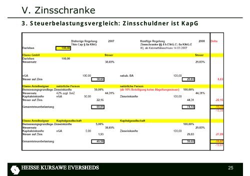 steuerliche EBITDA - Eversheds