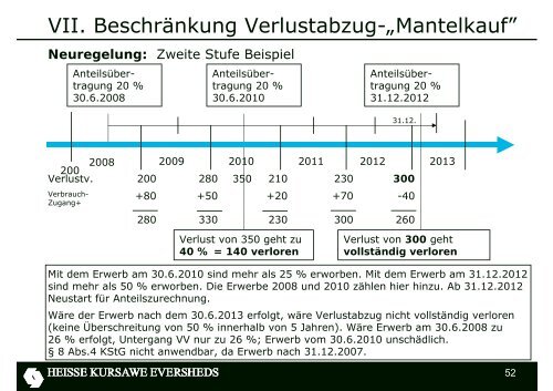 steuerliche EBITDA - Eversheds