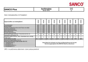 SANCO Plus Isolierglas