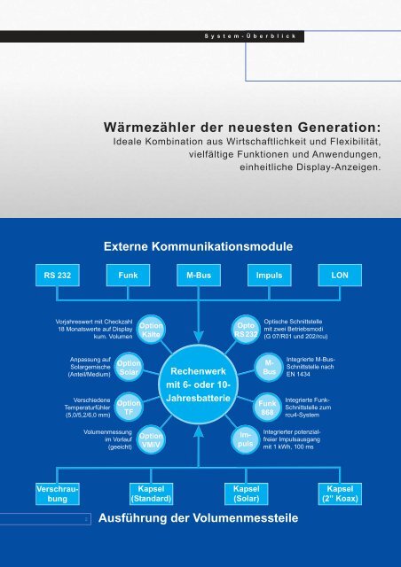 Elektronische Kompaktwärmezähler - Heizkosten-online.de