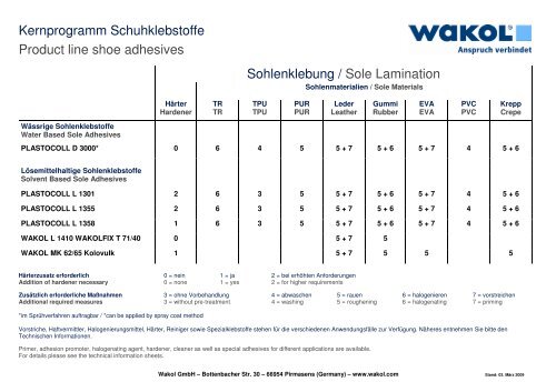 Kernprogramm Schuhklebstoffe Product line shoe adhesives ...