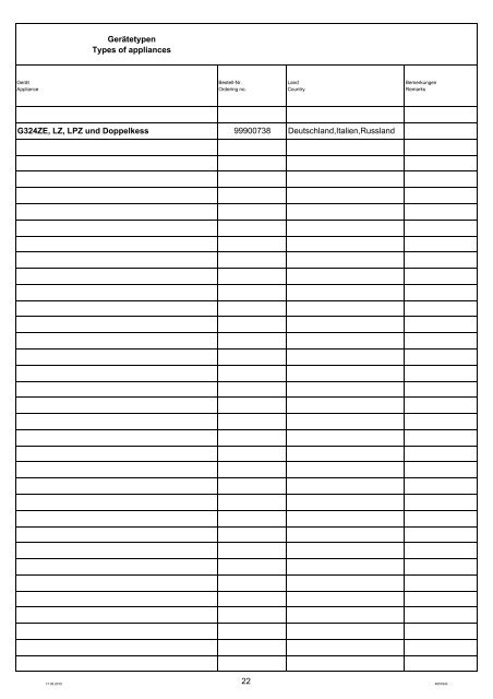 Buderus-Ersatzteil-Katalog G324ZE-LZ-PZ 73-256kW