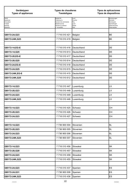 GB172 14-24(K) - Buderus Ersatzteile fÃ¼r Heizungsanlagen