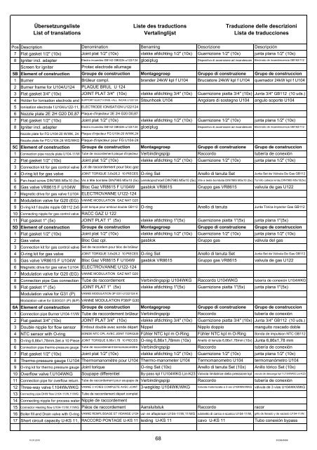 Komplette Ersatzteilliste PDF download - Ersatzteile-koeln.de