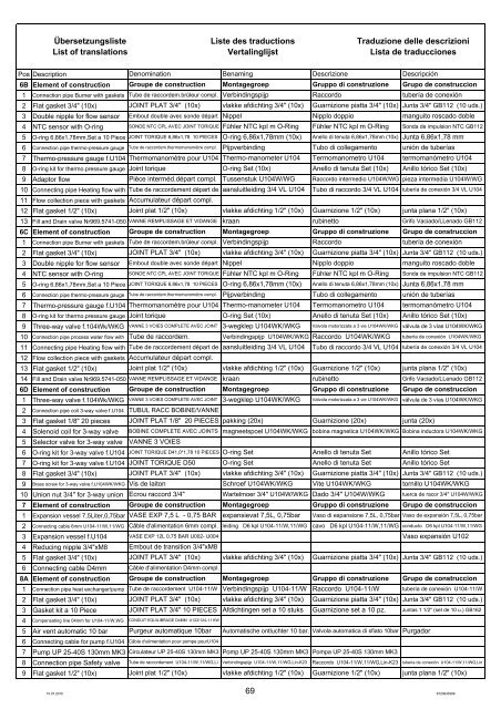 Komplette Ersatzteilliste PDF download - Ersatzteile-koeln.de