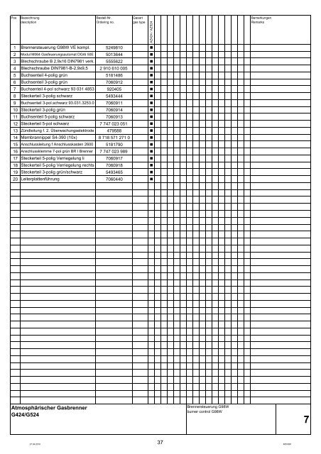 Buderus-Ersatzteil-Katalog Brenner G424-524