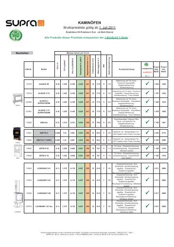 Supra Gesamt Preisliste fÃ¼r trockene Kamine, KaminÃ¶fen ...