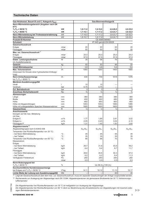 Viessmann-Vitodens-300-W-Datenblatt