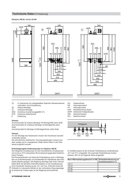 Viessmann-Vitodens-300-W-Datenblatt