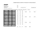 Ergebnis der Kommunalwahl in Zahlen - Helgoland