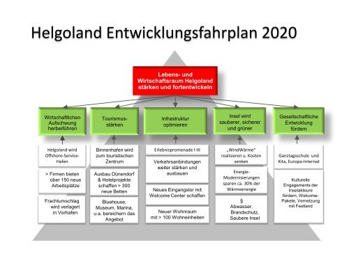 Was passiert auf Helgoland - Zwei Inseln in Bewegung