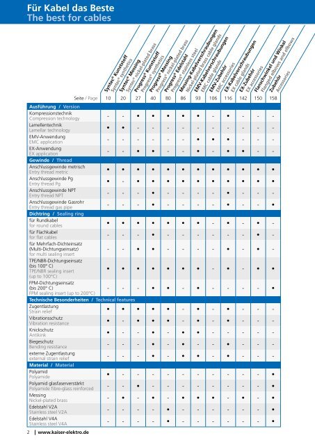 Kabelverschraubungen Cable Glands - siblik