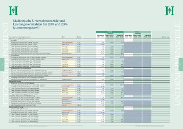 unternehmensziele unternehmensziele - HELIOS Kliniken GmbH