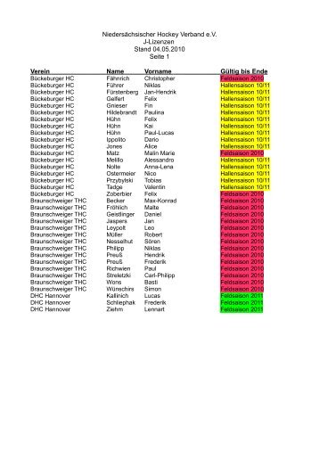 Niedersächsischer Hockey Verband e.v. J-Lizenzen Stand 04.05 ...