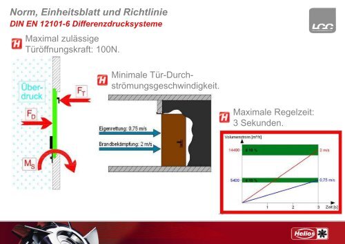 Bemessung von Rauchschutz Druck Anlagen ... - HELIOS Ventilatoren