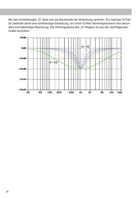 ATF DSP PC-Tool Software Bedienungsanleitung - Helix