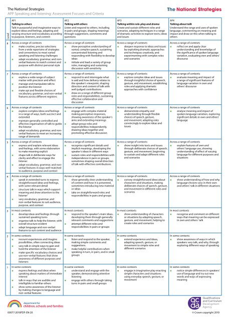 APP Speaking and listening: Assessment Focuses and Criteria