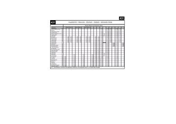 Fahrplan der Buslinie 431 fÃ¼r den 25. Mai
