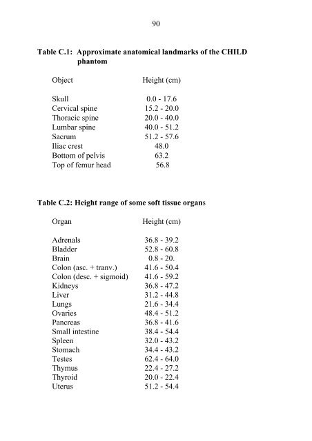 Table B.25: Red bone marrow in the whole body - Helmholtz ...