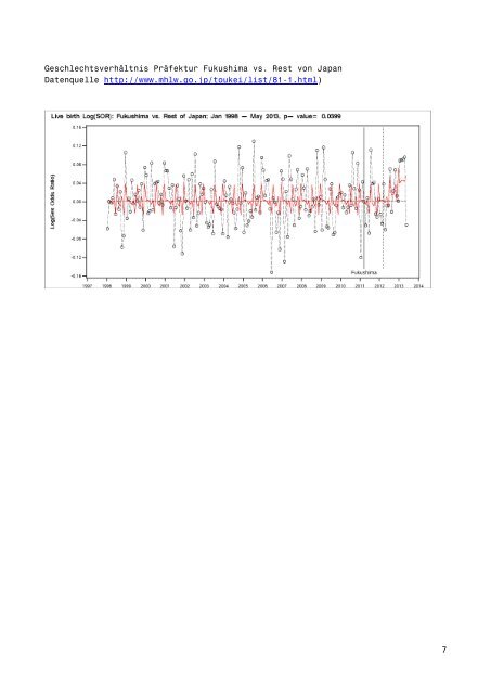 Strahleninduzierte genetische Effekte nach Tschernobyl und in der ...