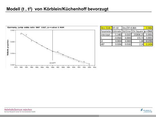 Strahleninduzierte genetische Effekte nach Tschernobyl und in der ...