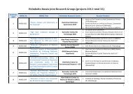 HRJRG projects overview