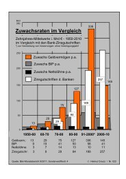 Zuwachsraten im Vergleich - Helmut Creutz