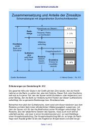 Zusammensetzung und Anteile der ZinssÃ¤tze - Helmut Creutz
