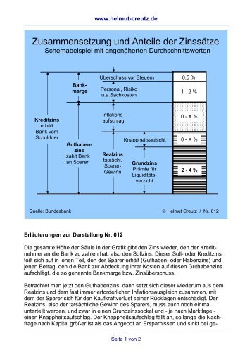 Zusammensetzung und Anteile der ZinssÃ¤tze - Helmut Creutz