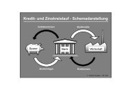 Kredit- und Zinskreislauf - Schemadarstellung - Helmut Creutz