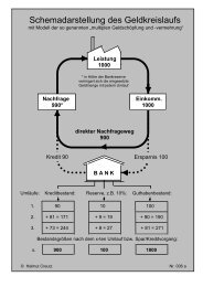 Schemadarstellung des Geldkreislaufs - Helmut Creutz