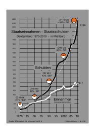 Schulden Staatseinnahmen - Staatsschulden - Helmut Creutz