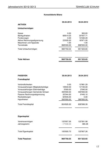 Jahresbericht 2012/2013 info@tcs.li www.tcs.li @tcschaan