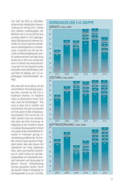 REPORT 2012