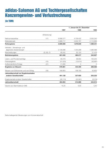 Der Optionsplan - adidas Group