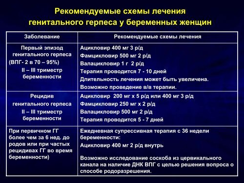 Можно Заниматься Сексом При Половом Герпесе