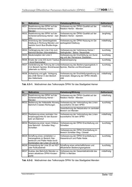 6. Teilkonzept Ãffentlicher Personen-Nahverkehr (ÃPNV) - Hemer