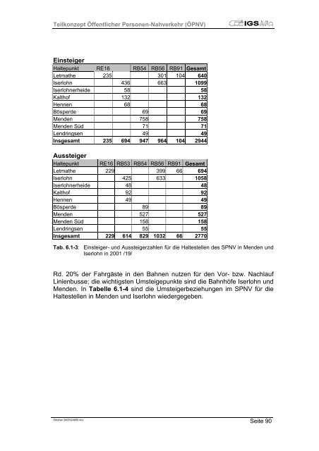 6. Teilkonzept Ãffentlicher Personen-Nahverkehr (ÃPNV) - Hemer