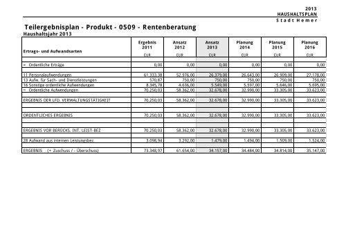 Produktbeschreibung - Hemer