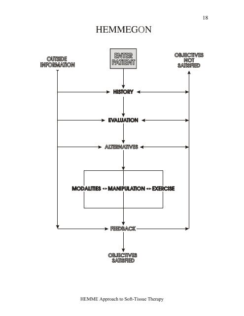 HEMME APPROACH TO SOFT-TISSUE THERAPY