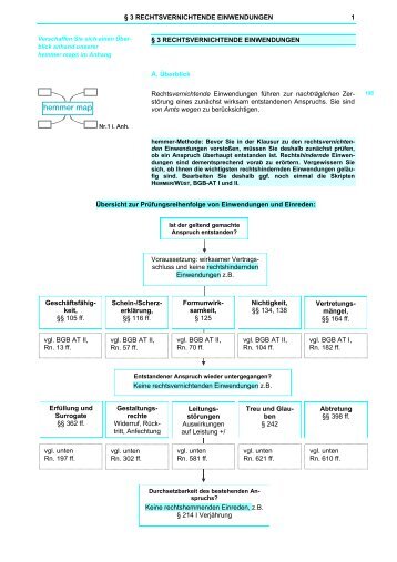 Skript: BGB AT III Das Erlöschen des Primäranspruchs - hemmer.shop