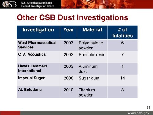 CSB presentation - Industrial Fire Journal