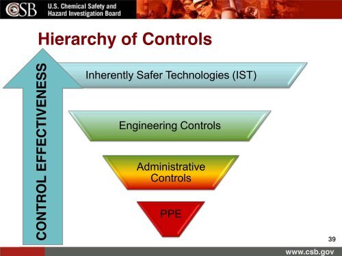 CSB presentation - Industrial Fire Journal