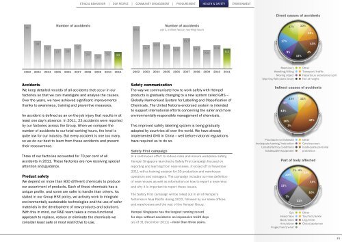 Hempel Corporate Responsibility Report 2011