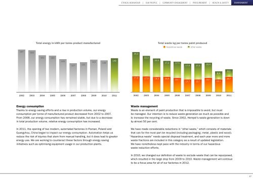 Hempel Corporate Responsibility Report 2011