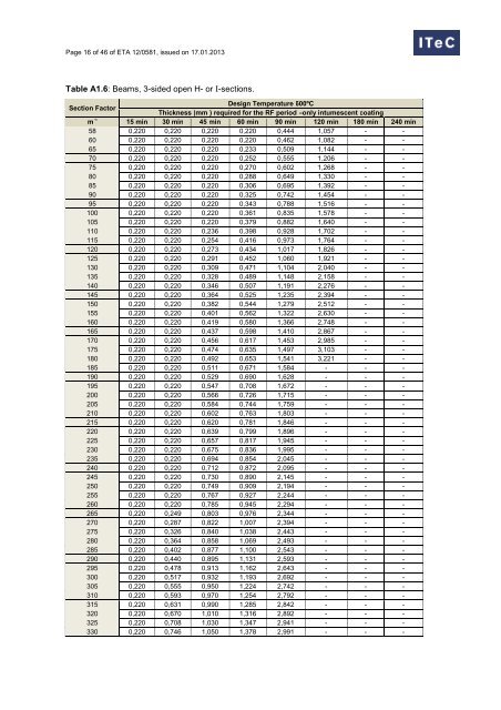 European Technical Approval Technical Approval ETA 12 ... - Hempel